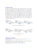 [항공] 항공역학과 항공산업의 발달사-8