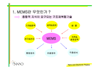 [과학] Micro Electro Mechanical Systems(MEMS)-4