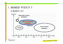 [과학] Micro Electro Mechanical Systems(MEMS)-5