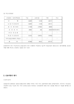 [재무관리]경영분석 Team Project - 동양제과 기업분석-4