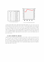 [소득불평등] IMF이후 변화된 한국의 소득계층별 소득분배구조 분석- 소득불평등 해결방안-5