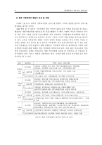 [가족복지정책론] 한국 가족복지정책 분석-9