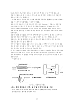 [공학기술]박막 공정(THIN-FILM PROCESS) 조사보고서-20
