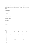 한국 페미니즘 문학 작품에 대한 연구분석(A+)-19