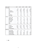 [재무분석] [재무관리]아시아나 항공의 재무분석 사례조사(A+리포트)-19