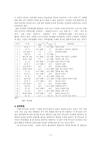 [통일교육] 북한 취학 전 교육-6