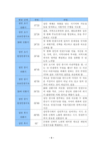 [평생학습] 한국의 여성 평생교육의 동향-8