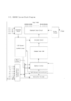[졸업] [OLED의 특성 ] OLED의 특성과 구조 및 System 계략도-11