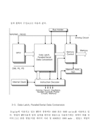 [졸업] [OLED의 특성 ] OLED의 특성과 구조 및 System 계략도-12