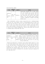 [사회복지행정론] 정치경제이론을 중심으로 한 한국장애인재활협회 사업 고찰-15