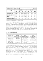 [핵심인재의 역량 개발] 한국 대학의 인재개발 사례-7