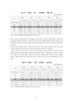 [학사] [경제학] 한중FTA 현황과 방향(논문 바로 pass!!)-10