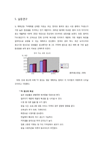 [광고] 한국과 중국의 광고 속 여성의 묘사 비교 분석-7