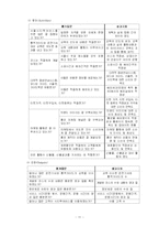 [정책평가] 서울시티투어버스 프로그램의 산출결과 모니터링과 평가 -프로그램 논리모형을 기반으로-12