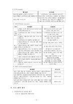 [정책평가] 서울시티투어버스 프로그램의 산출결과 모니터링과 평가 -프로그램 논리모형을 기반으로-13