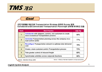 [물류시스템] 기업별 TMS 분석-5
