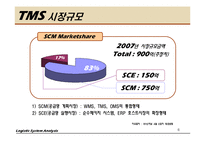 [물류시스템] 기업별 TMS 분석-6