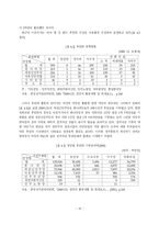 [정치] 한국 정치자금제도의 운영실태와 개선방안에 관한 연구-20