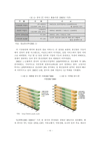 [정보통신]  한국 기업의 중국 이동통신시장 진출전략-14