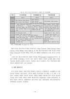 [정보통신]  한국 기업의 중국 이동통신시장 진출전략-20