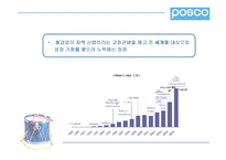 [IMC] 포스코 POSCO 의 리포지셔닝과 성공사례 분석-13