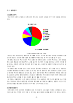 [마케팅] 남영L&F(비비안) 마케팅믹스 비교분석- 비너스 비교-6
