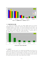 [사회조사] 서울 지역 대학생 의식 조사-13