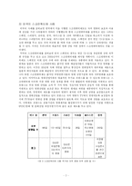 [문화경제학] 한국영화산업과 스크린쿼터제-7
