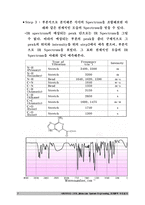 [기기분석 구조설계] IR, 1H NMR, 13C NMR Spectrum-7