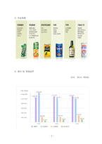 [재무관리] [재무관리]롯데칠성음료 기업분석 사례조사(A+리포트)-3