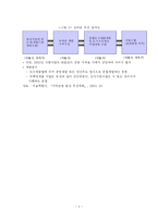 [지역개발] 강북재개발을 통한 서울시 균형발전방향에 관한 연구-11