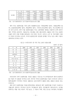 [FTA] 한미 FTA 농업협상에 대응한 남북한  농업교류협력 추진방향-12