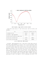 [재료실험] BaTiO3의 조성과 첨가제에 따른 물성 변화-15