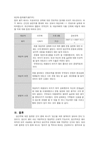 [간호학과] 임산부의 운동교육계획안-11