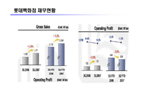 [경영] 롯데백화점 기업분석-16