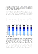 [시장조사론]2008 국내화장품 산업분석 및 향후전망(A+리포트)-2