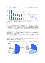 [시장조사론]2008 국내화장품 산업분석 및 향후전망(A+리포트)-10