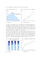 [시장조사론]2008 국내화장품 산업분석 및 향후전망(A+리포트)-12