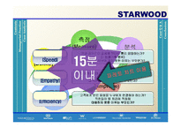 [병원경영] STARWOOD 스타우드 사례-14