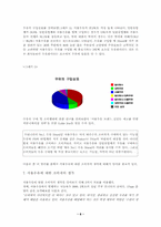 [브랜드마케팅]서울우유 브랜드 신선도 제고를 위한 커뮤니케이션 전략-6