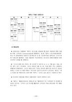 [경영학원론]생리대 `매직스` 경영분석-17