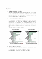 [스포츠마케팅]한국 프로야구 SWOT 분석-5