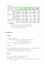 [사업계획서]아침식사 김밥류 배달 사업계획서-6