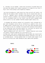 국내 인터넷 사업자간 동향 - 1강 2중체제 한국통신과 하나로,두루넷의 비교-7