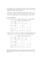 [국어사교재요약] 국어사 연구서 요약 -김무림의 `국어의 역사` 2장 고대 국어-15