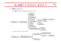 [컴퓨터공학,정보통신,전기전자,프로그래밍] 자바(Java)의 이해 - AWT 프로그래밍-3