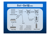 [화학공학] Sol -Gel 법을 이용한 SiO₂및 TiO ₂제조-5