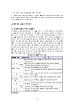 [사회복지실천기술론] 역량강화(임파워먼트모델)-18