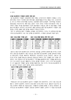 [커뮤니케이션론] TV오락프로그램의 막말방송에 대한 내용분석(MBC, SBS, KBS2의 오락프로그램을 중심으로)-10