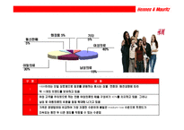 [패션 초우량 기업 H & M 성공전략] 패션 초우량 기업 H & M 성공전략-12